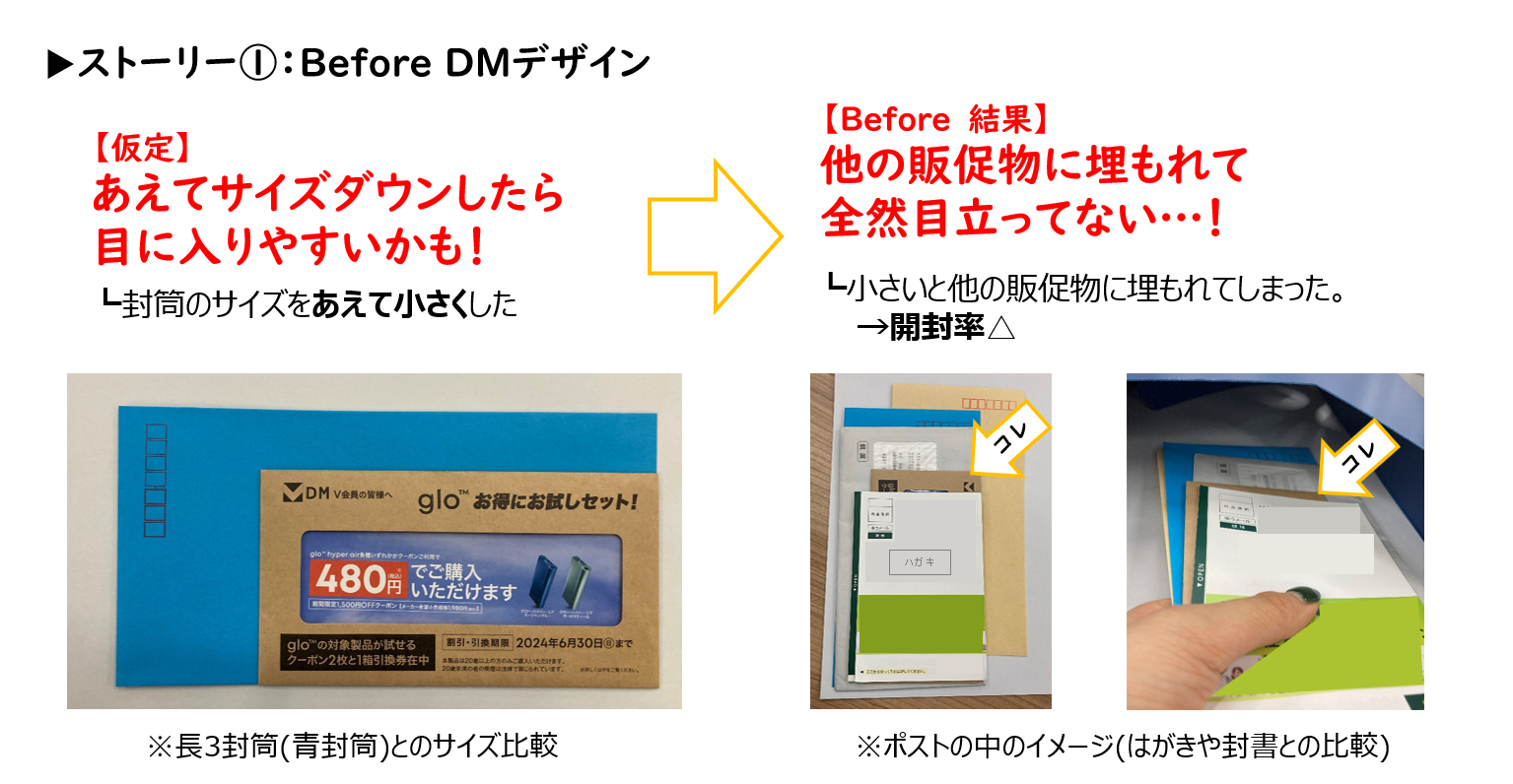 第39回 全日本DM大賞】銅賞 「開封率アップ」を極めた！究極のデータ 