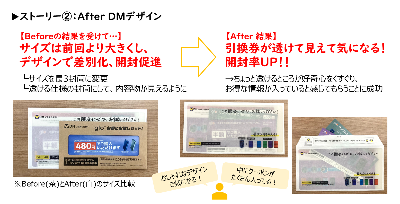 第39回 全日本DM大賞】銅賞 「開封率アップ」を極めた！究極のデータ 