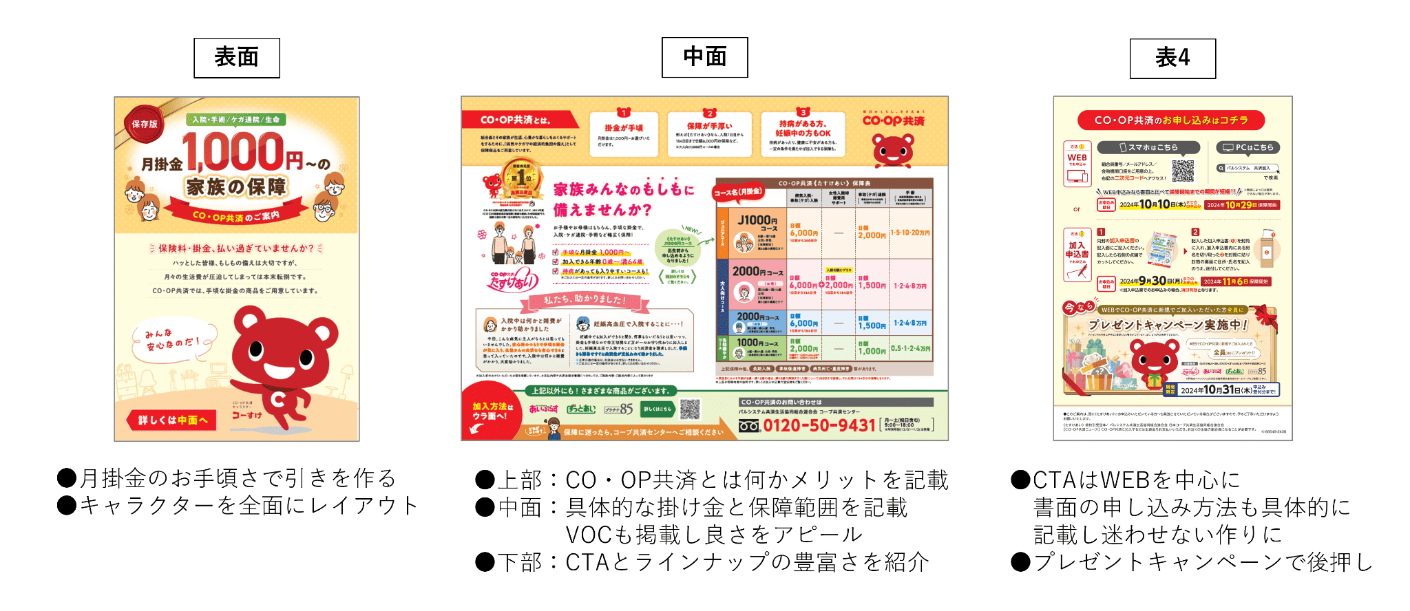 第39回 全日本DM大賞】入選 あなたの安心を、キャラがエスコート♪新規