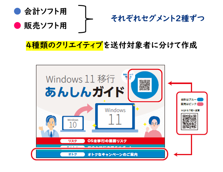 第40回 全日本DM大賞】銅賞 Let's Update!ノート型PC風告知DM | イムら